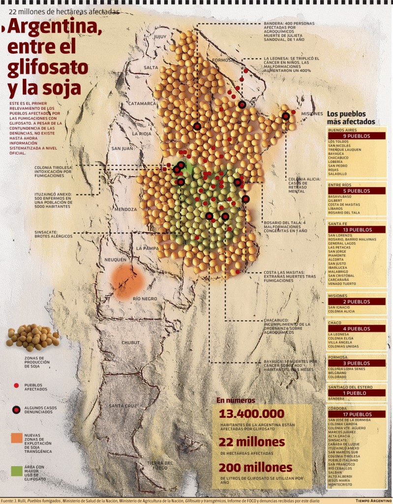 GLIFOSATO-mapa-TIEMPO-799x1024